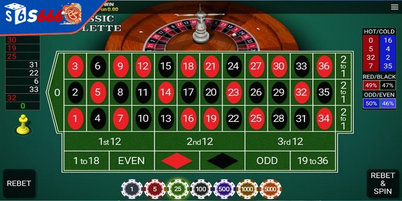 Các lưu ý khi anh em áp dụng các mẹo chơi Roulette